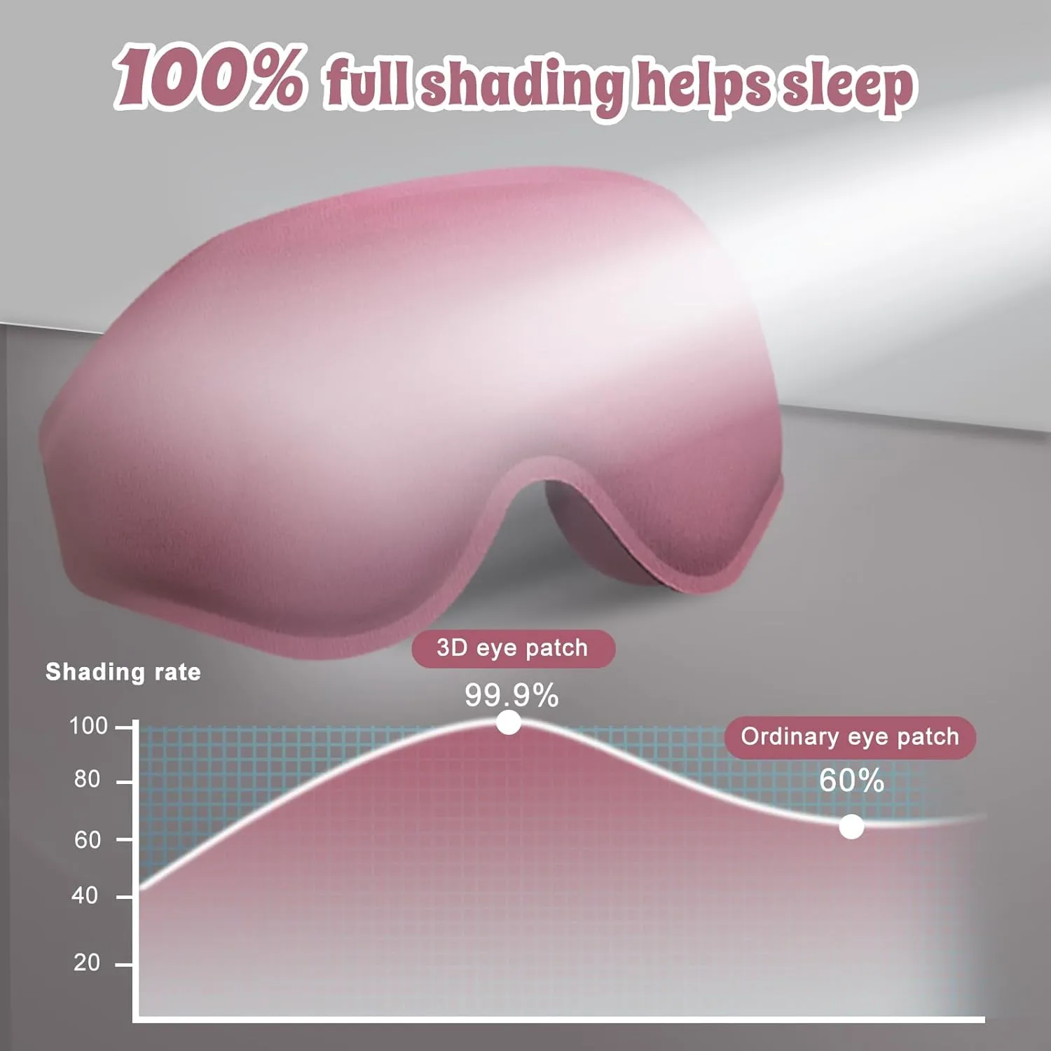 3D Advanced Eye Mask for SleepingUltra Delicate Soft Skin Friendly Eye mask100% Blackout Sleep Eye Mask for Sleep, Eyelash Extension Sleep mask